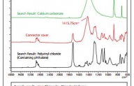 Analysis of Inorganic Additives in Resin by FTIR and EDX